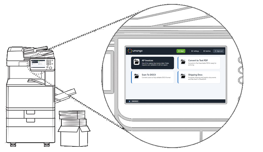 Illustration of an Umango-enabled multifunction device with a close-up of the touch panel showing job tiles for DocuWare, Invoice Capture AI and Japanese Document.